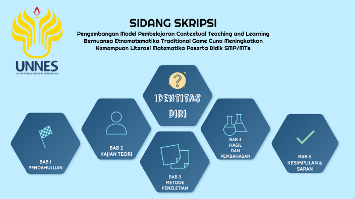 PPT SIDANG by Rofiqotussalamah Unnes on Prezi