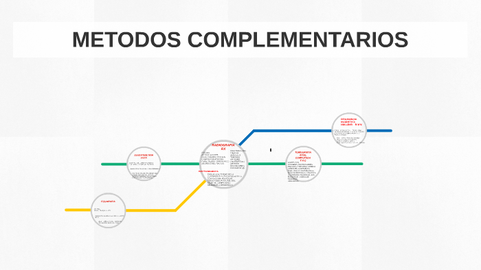 METODOS COMPLEMENTARIOS by Veronica Borgogno on Prezi