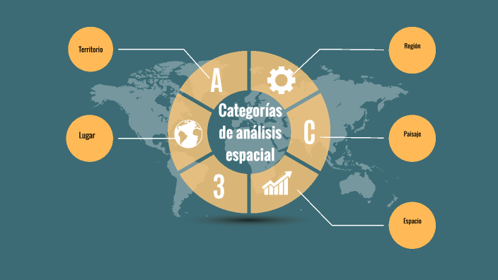 Categorías de análisis espacial by Adriana Laura Vasquez Hernandez on Prezi