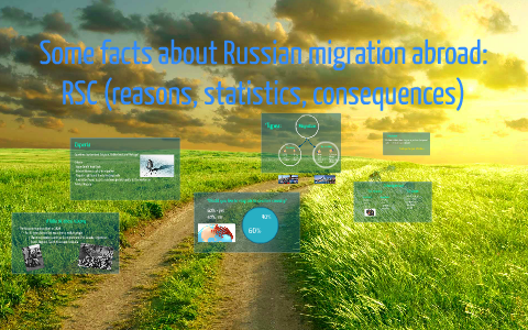 Some Facts About Russian Migration Abroad: RSC (reasons, Sta By Alex Cold