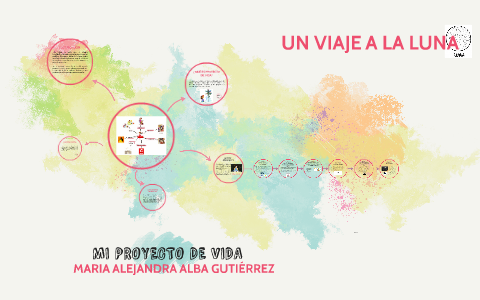 MI PROYECTO DE VIDA by m.alejandra alba on Prezi