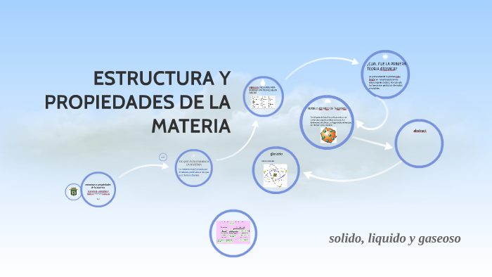 Estructura Y Propiedades De La Materia By Juliana Betancurth Gutierrez 