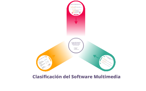 Clasificación del Software Multimedia by Henry Alban on Prezi