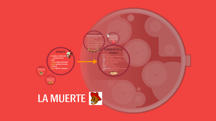 LA MUERTE by Pamela G M on Prezi