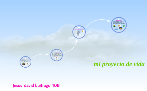 mi proyecto de vida by jesus david buitrago on Prezi