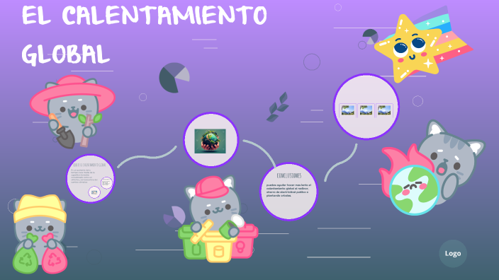 el calentamiento global by Rocio Parra sosa on Prezi