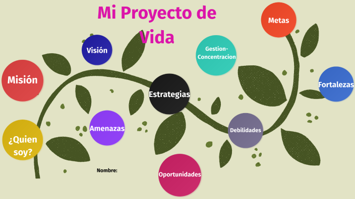 Proyecto de Vida by Erika Hernández