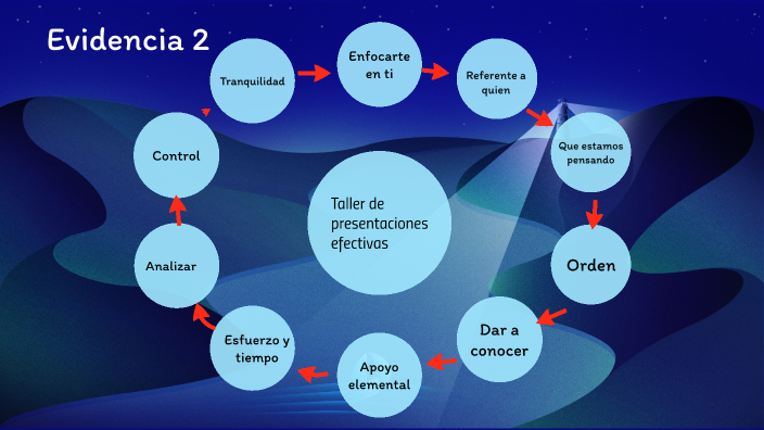 Evidencia 2. Taller de presentaciones efectivas by Rafael Robledo on Prezi