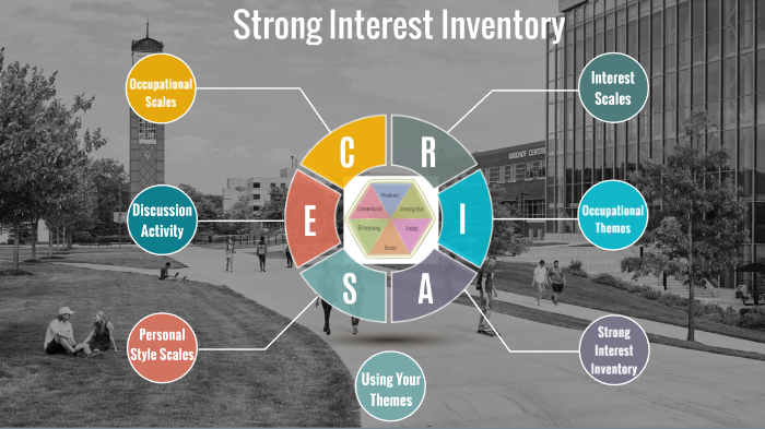 strong interest inventory online test