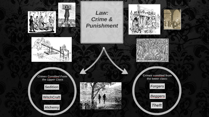 Crime And Punishment Elizabethan Era By Larissy Oliveira On Prezi Crime And Punishment Elizabethan Era By Larissy Oliveira On Prezi