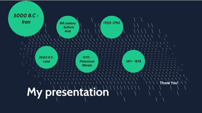 Material timeline by Jasmine Judson on Prezi