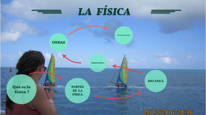 PREZI LA FISICA by orlando perez on Prezi