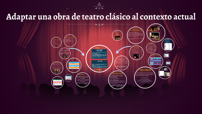 Obra De Teatro Clasico Al Contexto Actual