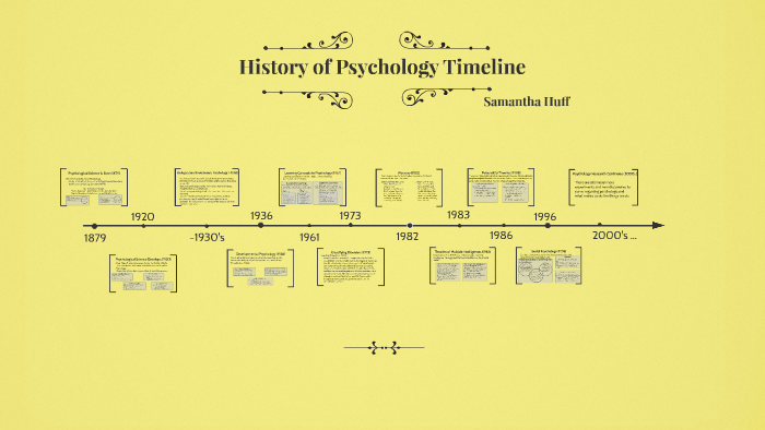phd in psychology timeline
