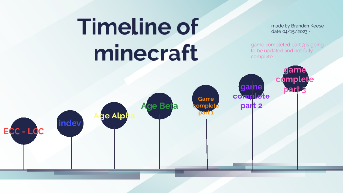 Timeline of Minecraft by Brandon Keese on Prezi