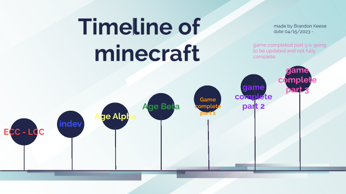 Timeline Of Minecraft By Brandon Keese On Prezi