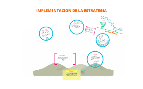 IMPLEMENTACION DE LA ESTRATEGIA By Montserrat Romo