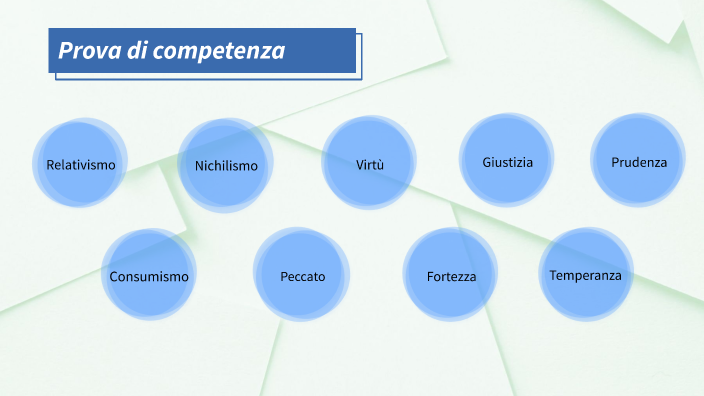 prova di competenza religione by GIULIA UBERTIS BOCCA on Prezi