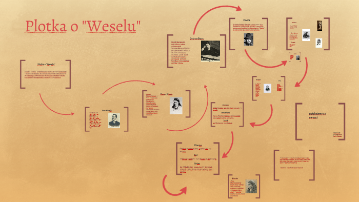 Plotka O Weselu Wolne Lektury