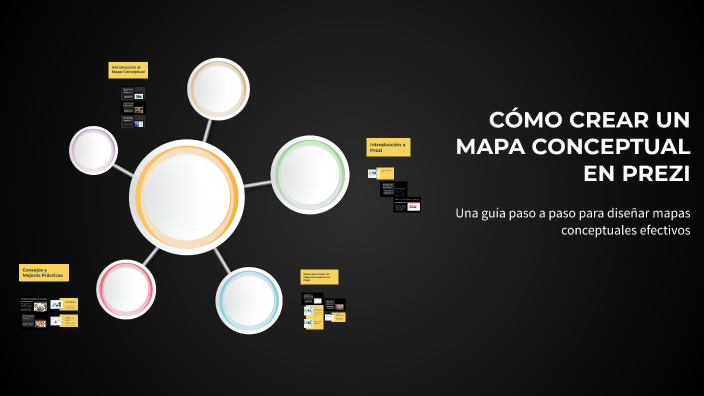 CÓMO CREAR UN MAPA CONCEPTUAL EN PREZI by eunice cordova on Prezi