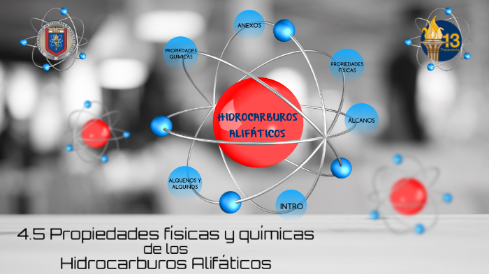 Propiedades Quimicas De Los Hidrocarburos Alifaticos