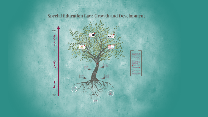 Discipline Practices Erect Detours For >> Special Education Law Growth And Development By Emily Carr On Prezi Discipline Practices Erect Detours For >> Special Education Law Growth And Development By Emily Carr On Prezi