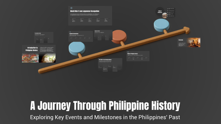 A Journey Through Philippine History by Charles Heaven on Prezi