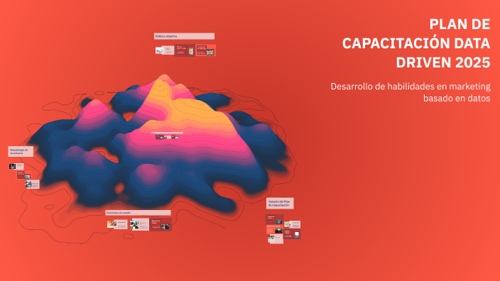 PLAN DE CAPACITACIÓN DATA DRIVEN 2025 by Maricela Gancedo González on Prezi
