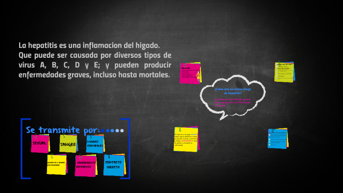 Hepatitis Viral by Daniela Gomez Levy on Prezi