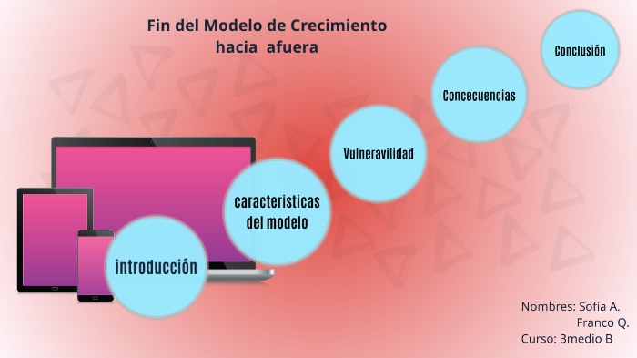 Fin del Modelo de Crecimiento hacia afuera by sofia Ardiles on Prezi