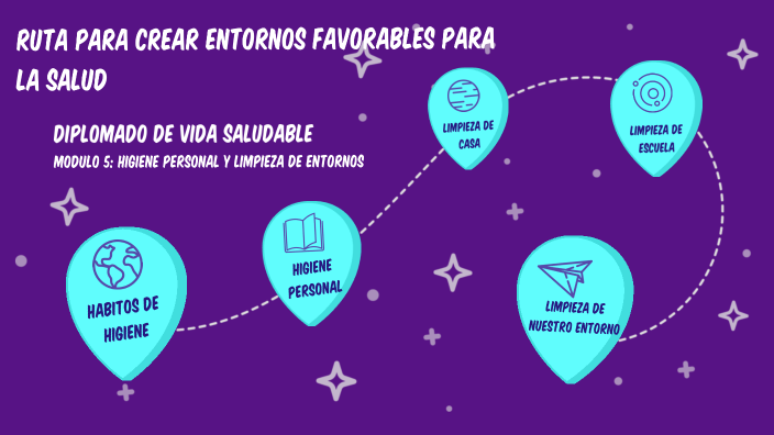 Ruta para crear entornos favorables para la salud by Nataly Rodriguez