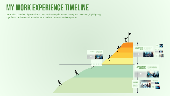 Student Work Exeperience Timeline Example My Work Experience Timeline by Saq Ali on Prezi