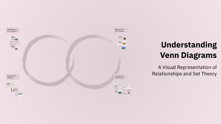 Understanding Venn Diagrams by Thomas Ng on Prezi