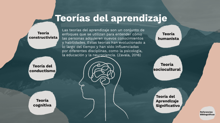 Teorías del aprendizaje by danier garcia on Prezi
