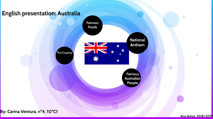 Apresentacao De Ingles Australia By Carina Sofia