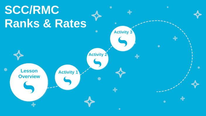 NEC/Recruit - RMC/SCC Ranks and Rates. by Harry Watson on Prezi