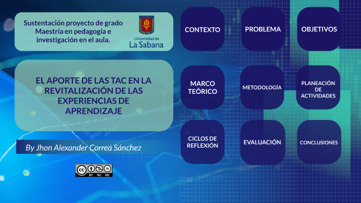 Sustentación proyecto de grado MAPIA Jhon Alexander Correa Sánchez by ...