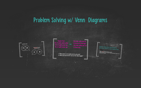 Problem Solving w/ Venn Diagrams by Taylor Prince on Prezi