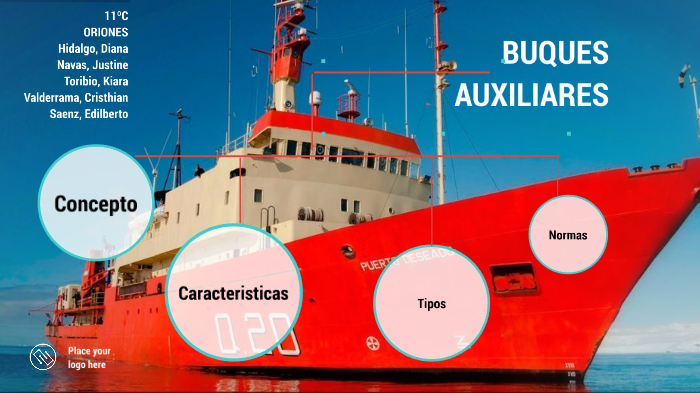 Buques Auxiliares. By Diana Hidalgo On Prezi