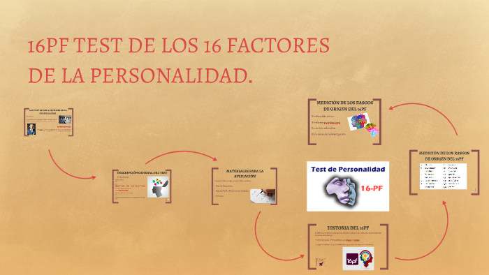 16PF Test De Los 16 Factores De La Personalidad. By Angela Lubo On Prezi