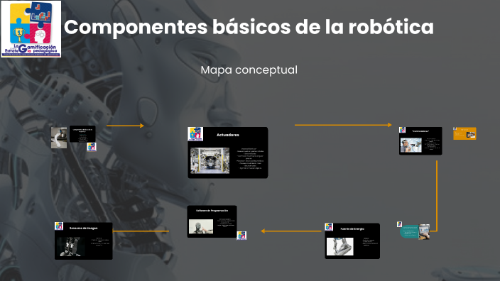 Robotics Componentes Componentes básicos de la robótica by AXEL EMANUEL AREVALO ARROBA on Prezi
