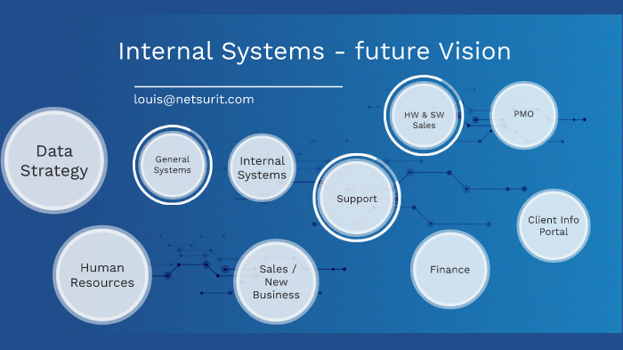 ns Systems Roadmap by Louis de Klerk on Prezi