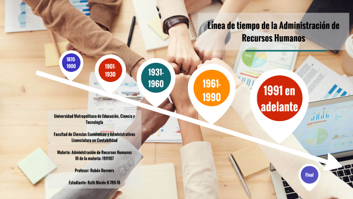 Linea de Tiempo de la Administración de Recursos Humanos by Ruth Morón