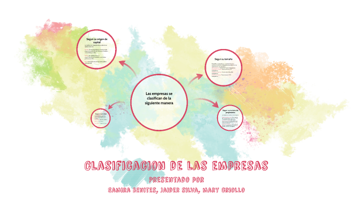 Clasificación de las empresas by Samira Alejandra Benites on Prezi