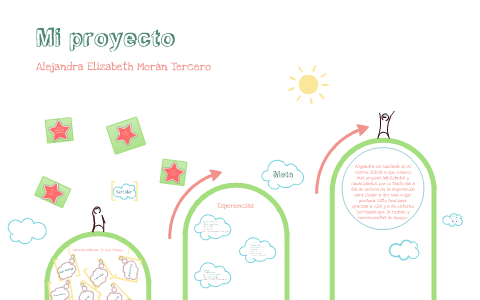 Mi proyecto by Alejandra M on Prezi