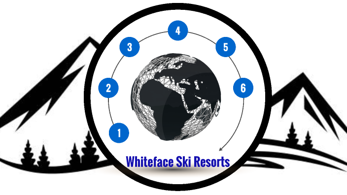Whiteface Ski Resort by Erick Marino on Prezi