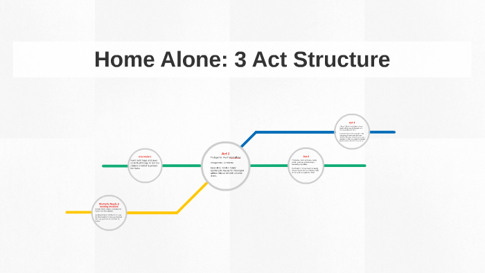 Home Alone by Andrew Goodridge on Prezi