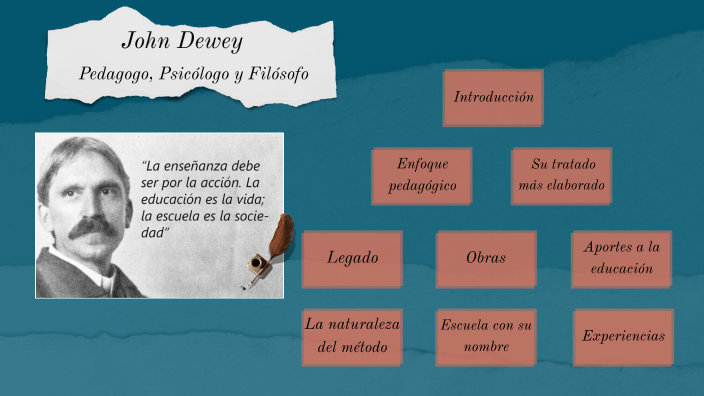 John Dewey by Agustina Nesote on Prezi