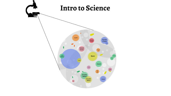 Intro to Science by Adrienne Moss on Prezi