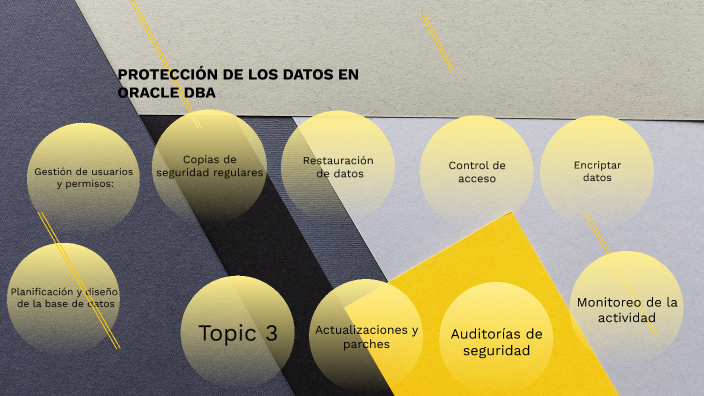 PROTECCION DE LOS DATOS by HASSIR SAAD MUÑOZ on Prezi